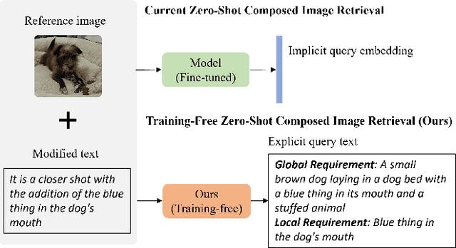 Figure 1 for Training-free Zero-shot Composed Image Retrieval with Local Concept Reranking