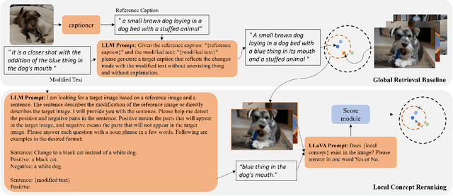 Figure 3 for Training-free Zero-shot Composed Image Retrieval with Local Concept Reranking