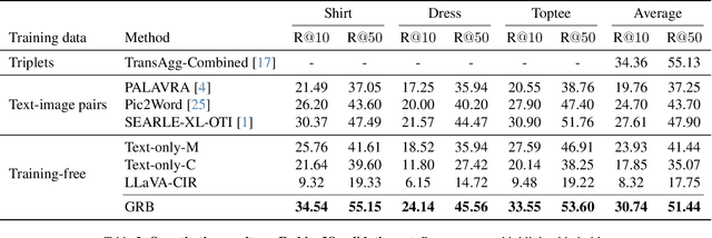 Figure 4 for Training-free Zero-shot Composed Image Retrieval with Local Concept Reranking