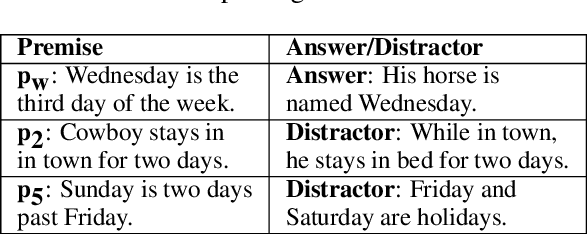 Figure 2 for BRAINTEASER: Lateral Thinking Puzzles for Large Language Models