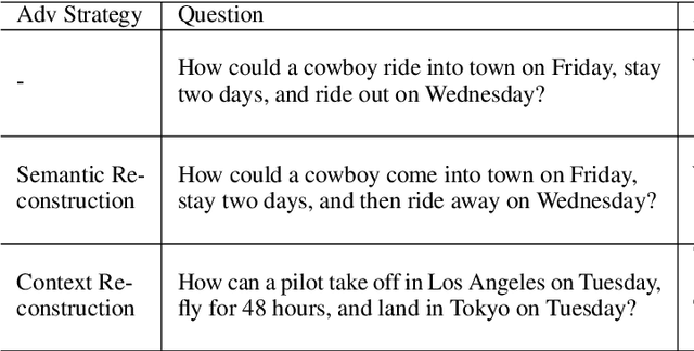 Figure 3 for BRAINTEASER: Lateral Thinking Puzzles for Large Language Models