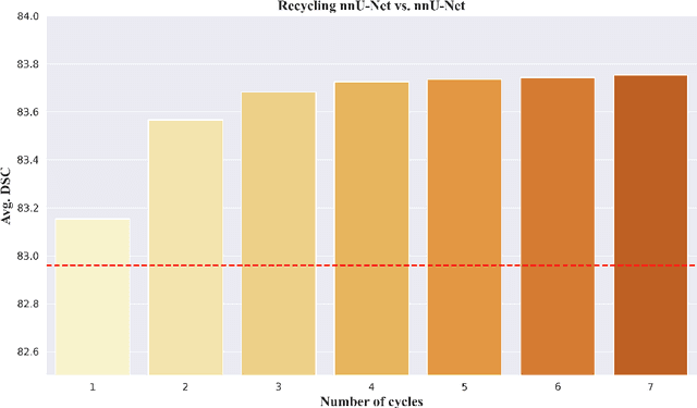 Figure 3 for RecycleNet: Latent Feature Recycling Leads to Iterative Decision Refinement