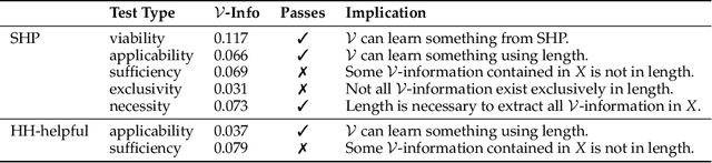 Figure 3 for Data Checklist: On Unit-Testing Datasets with Usable Information