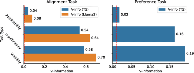 Figure 4 for Data Checklist: On Unit-Testing Datasets with Usable Information