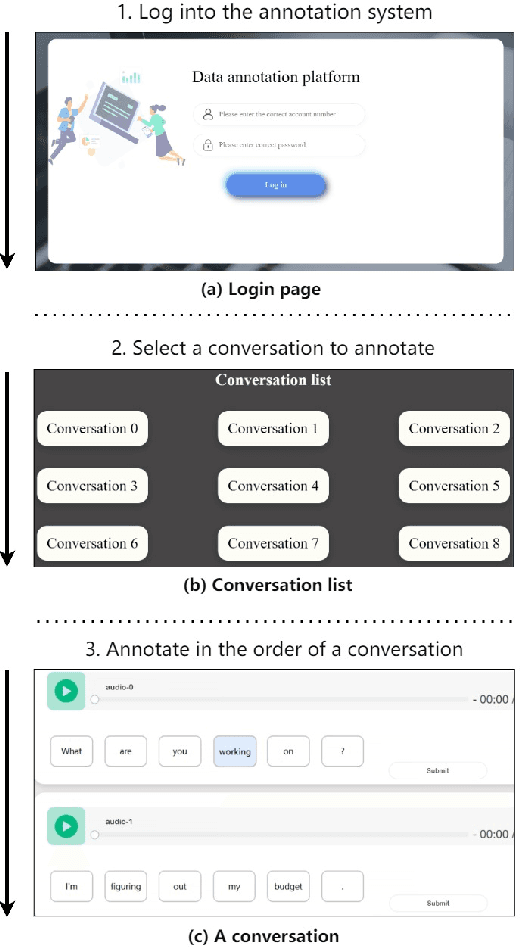 Figure 4 for Emphasis Rendering for Conversational Text-to-Speech with Multi-modal Multi-scale Context Modeling