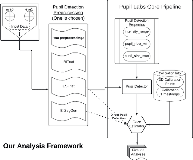 Figure 1 for Using Deep Learning to Increase Eye-Tracking Robustness, Accuracy, and Precision in Virtual Reality