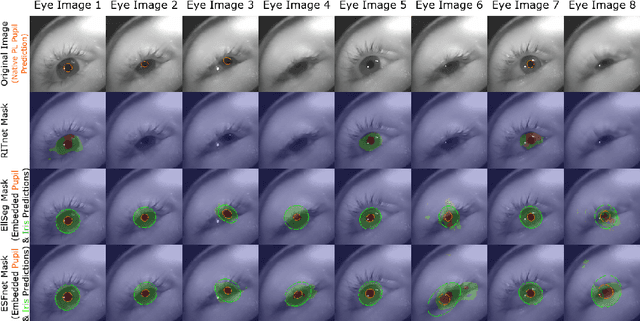 Figure 3 for Using Deep Learning to Increase Eye-Tracking Robustness, Accuracy, and Precision in Virtual Reality