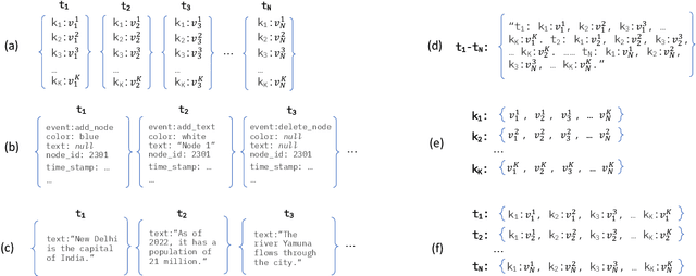 Figure 1 for Semi-Structured Object Sequence Encoders