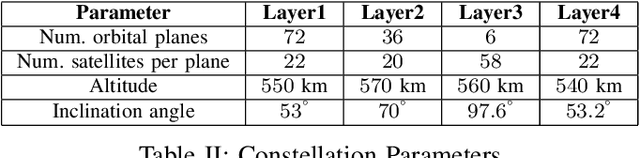 Figure 4 for Tackling Delayed CSI in a Distributed Multi-Satellite MIMO Communication System