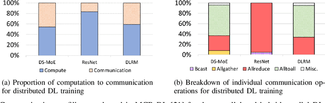 Figure 1 for Accelerating Large Language Model Training with Hybrid GPU-based Compression