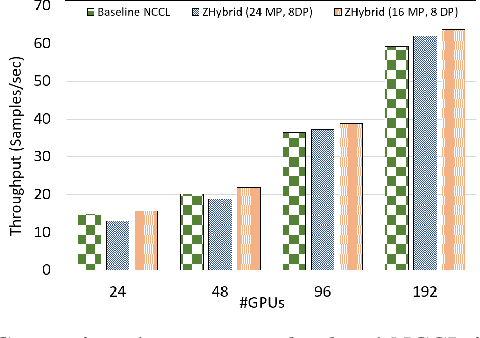 Figure 4 for Accelerating Large Language Model Training with Hybrid GPU-based Compression