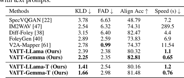 Figure 2 for Tell What You Hear From What You See -- Video to Audio Generation Through Text