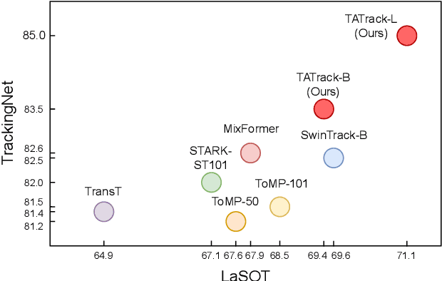 Figure 1 for Target-Aware Tracking with Long-term Context Attention