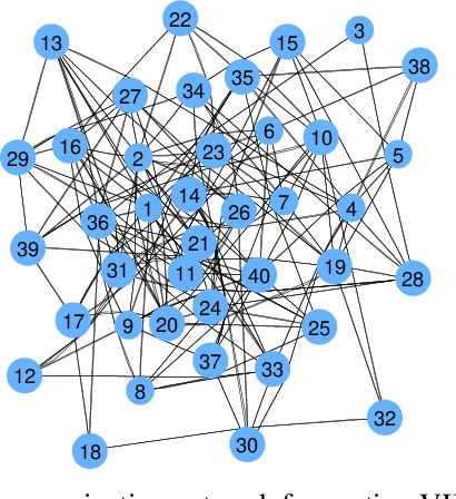 Figure 1 for Distributed detection of ARMA signals