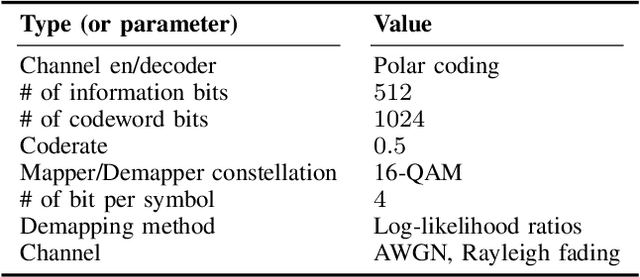 Figure 3 for Seq2Seq-SC: End-to-End Semantic Communication Systems with Pre-trained Language Model