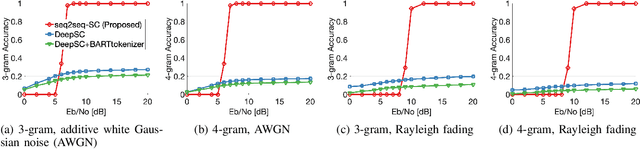 Figure 2 for Seq2Seq-SC: End-to-End Semantic Communication Systems with Pre-trained Language Model