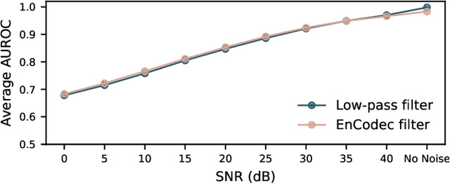 Figure 3 for Single-Model Attribution for Spoofed Speech via Vocoder Fingerprints in an Open-World Setting