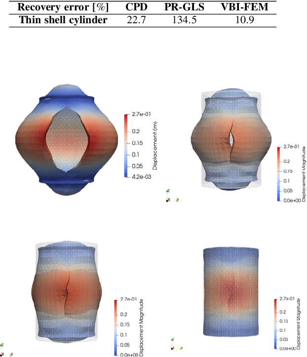 Figure 4 for A Variational Bayesian Inference Theory of Elasticity and Its Mixed Probabilistic Finite Element Method for Inverse Deformation Solutions in Any Dimension