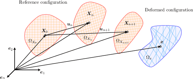 Figure 1 for A Variational Bayesian Inference Theory of Elasticity and Its Mixed Probabilistic Finite Element Method for Inverse Deformation Solutions in Any Dimension