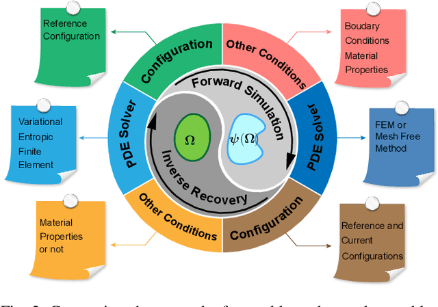 Figure 3 for A Variational Bayesian Inference Theory of Elasticity and Its Mixed Probabilistic Finite Element Method for Inverse Deformation Solutions in Any Dimension