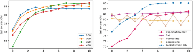 Figure 4 for Towards Subject Agnostic Affective Emotion Recognition