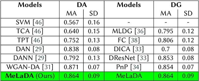 Figure 2 for Towards Subject Agnostic Affective Emotion Recognition