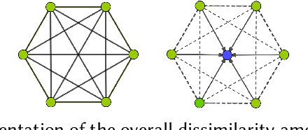 Figure 1 for Towards Subject Agnostic Affective Emotion Recognition