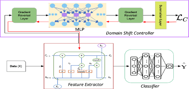 Figure 3 for Towards Subject Agnostic Affective Emotion Recognition