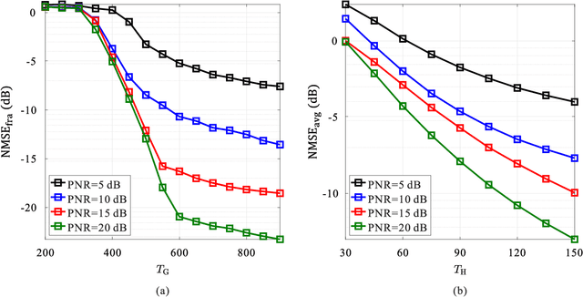 Figure 4 for Channel Estimation for BIOS-Assisted Multi-User MIMO Systems: A Heterogeneous Two-timescale Strategy