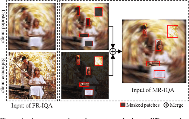 Figure 1 for Mask Reference Image Quality Assessment