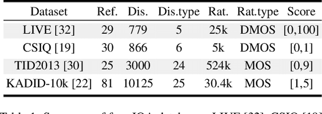 Figure 2 for Mask Reference Image Quality Assessment