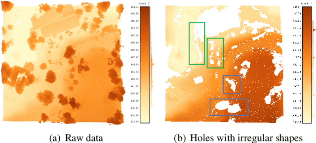 Figure 1 for Terrain Point Cloud Inpainting via Signal Decomposition