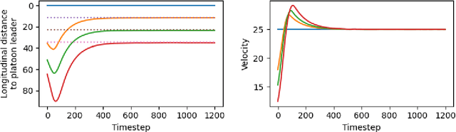 Figure 2 for SECRM-2D: RL-Based Efficient and Comfortable Route-Following Autonomous Driving with Analytic Safety Guarantees