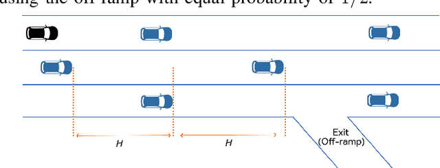 Figure 3 for SECRM-2D: RL-Based Efficient and Comfortable Route-Following Autonomous Driving with Analytic Safety Guarantees