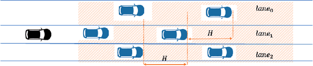 Figure 4 for SECRM-2D: RL-Based Efficient and Comfortable Route-Following Autonomous Driving with Analytic Safety Guarantees