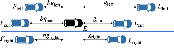 Figure 1 for SECRM-2D: RL-Based Efficient and Comfortable Route-Following Autonomous Driving with Analytic Safety Guarantees