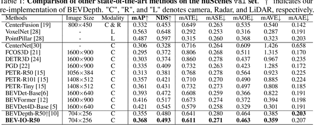 Figure 2 for BEV-IO: Enhancing Bird's-Eye-View 3D Detection with Instance Occupancy