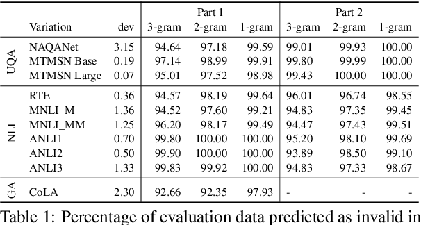 Figure 2 for Towards preserving word order importance through Forced Invalidation