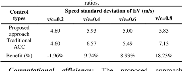 Figure 3 for Anti-bullying Adaptive Cruise Control: A proactive right-of-way protection approach