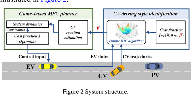 Figure 2 for Anti-bullying Adaptive Cruise Control: A proactive right-of-way protection approach