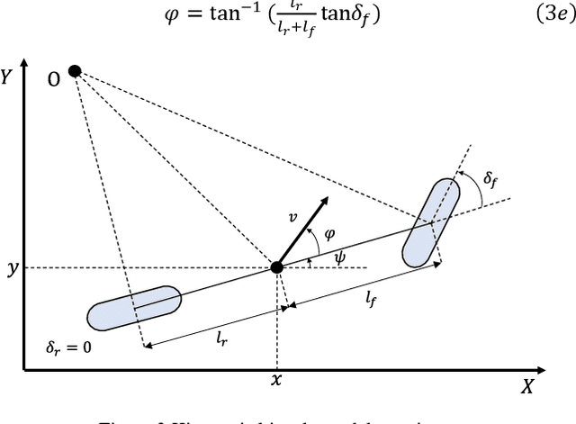 Figure 4 for Anti-bullying Adaptive Cruise Control: A proactive right-of-way protection approach