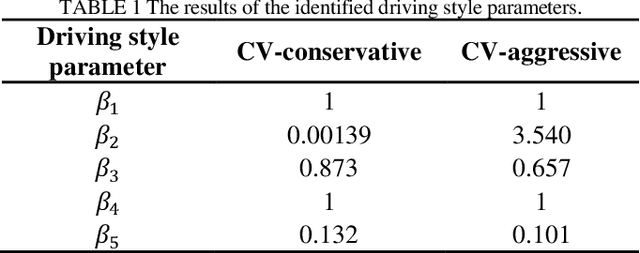 Figure 1 for Anti-bullying Adaptive Cruise Control: A proactive right-of-way protection approach