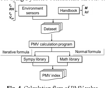 Figure 4 for Development of Low-Cost IoT Units for Thermal Comfort Measurement and AC Energy Consumption Prediction System