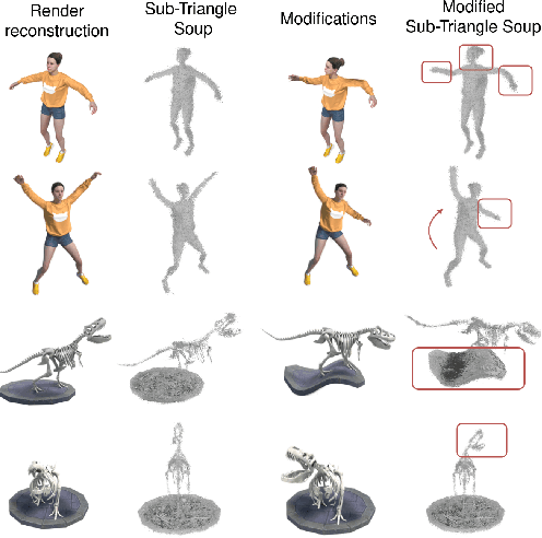 Figure 1 for D-MiSo: Editing Dynamic 3D Scenes using Multi-Gaussians Soup