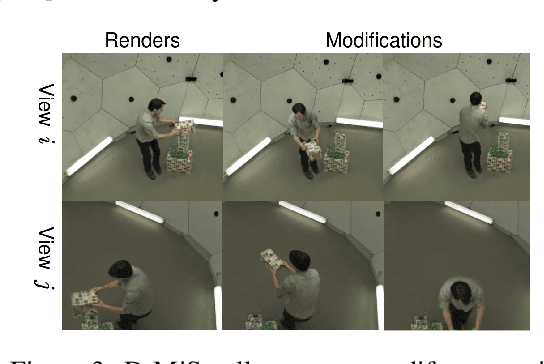 Figure 4 for D-MiSo: Editing Dynamic 3D Scenes using Multi-Gaussians Soup