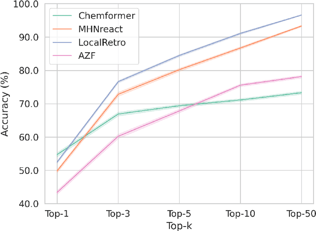 Figure 1 for Mind the Retrosynthesis Gap: Bridging the divide between Single-step and Multi-step Retrosynthesis Prediction