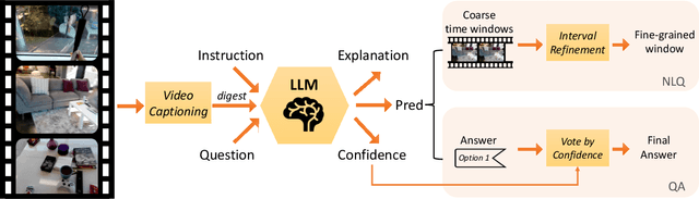 Figure 3 for LifelongMemory: Leveraging LLMs for Answering Queries in Egocentric Videos