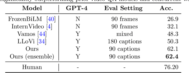 Figure 2 for LifelongMemory: Leveraging LLMs for Answering Queries in Egocentric Videos