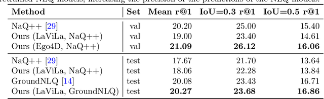 Figure 4 for LifelongMemory: Leveraging LLMs for Answering Queries in Egocentric Videos