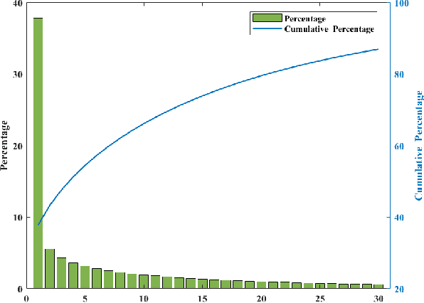 Figure 2 for Enhancing Personalized Ranking With Differentiable Group AUC Optimization